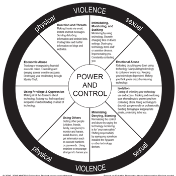 NNEDV_TechPowerControlWheel_image-graph